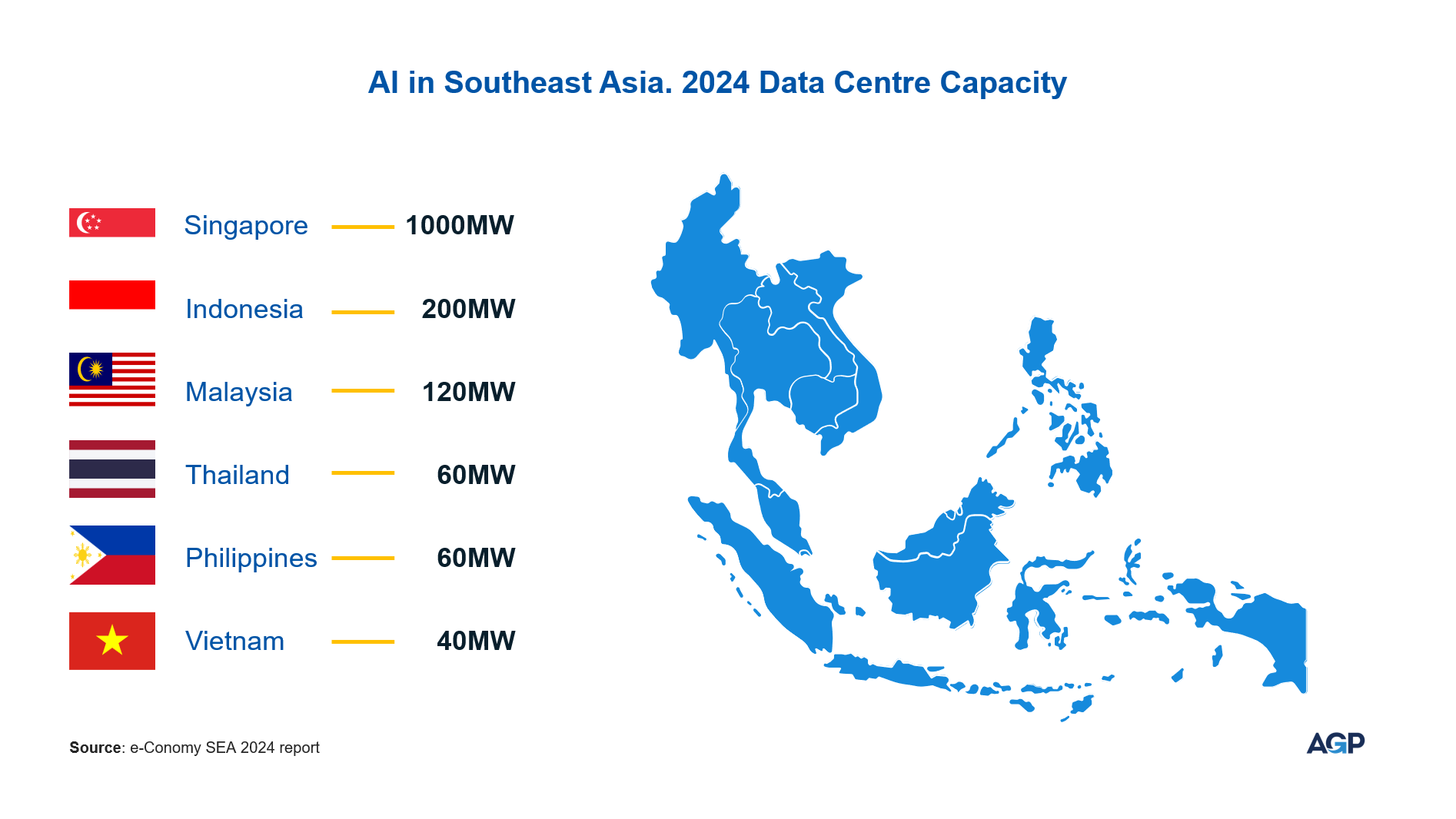 AI in Southeast Asia Data Centre Capacity 2024